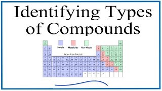 How to Identify Different Types of Chemical Compounds [upl. by Clark]