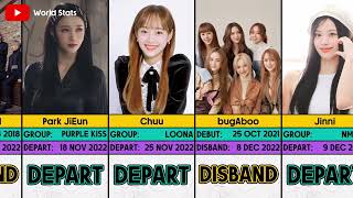 2022 KPOP Group disbanded amp Idols departed from their group  World Stats [upl. by Asena]