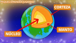 La Tierra y sus capas corteza manto y núcleo Video para niños de Peques Aprenden Jugando [upl. by Parette]