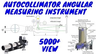 Autocollimator in Hindi  Auto collimator WORKING  WORKING OF Autocollimator HINDI [upl. by Alena]