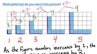 Identifying Geometric Patterns  Grade 6 Patterning and Algebra [upl. by Fae]