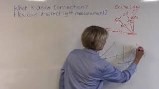 What is Cosine Correction and Why is It Important in Light Measurement [upl. by Ahsinaj16]