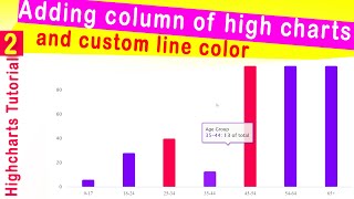 Highcharts Tutorial  2  Adding column of high charts and custom line color [upl. by Servetnick]