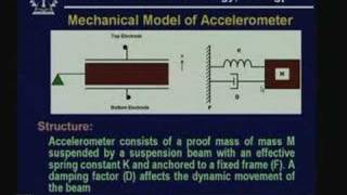 Lecture  20 MEMS Inertial Sensors [upl. by Hernando]