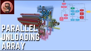 How SciCraft Blitz Main Storage Unloads Shulkerboxes In Parallel [upl. by Prisilla]