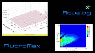 EEM Acquisition Speed Comparison [upl. by Valentijn]