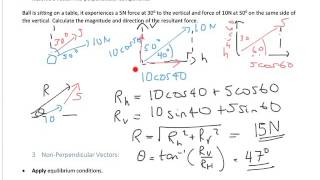 A Level Physics Mechanics Forces in Equilibrium [upl. by Eckblad]