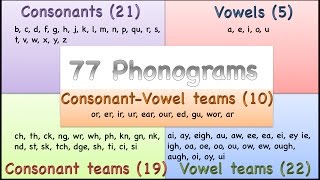 Phonograms [upl. by Chak]