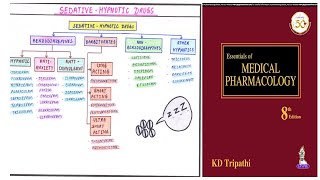 Sedative Hypnotics Drugs Classification  Pharmacological Classification of Sedative Hypnotics [upl. by Cutler]