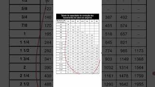Capacidade de condução dos barramentos de cobre [upl. by Ahsietal]