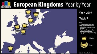 European Kingdoms Year by Year [upl. by Cherilynn]