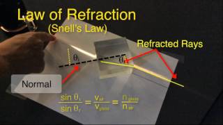 Reflection and Refraction of Light [upl. by Kared]