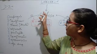 WARFARIN  PART1  MECHANISM OF ACTION  DRUG INTERACTION [upl. by Caroline]