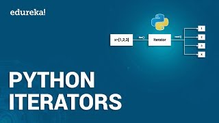 Python Iterators  Iterables and Iterators in Python  Python Tutorial for Beginners  Edureka [upl. by Teragramyram557]