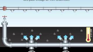 Bioheap Leaching Process [upl. by Poler461]