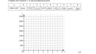 Abschlussprüfung MII  2016 HT A1011  Realschule Bayern [upl. by Deanne]