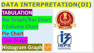 Data interpretation  Tabulation  Bar Graph  Pie Chart  Line Graph  Histogram [upl. by Kcirdes427]