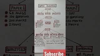 UPSC EXAM PATTERN  UPSC SYLLABUS  UPSC ASPIRANTS  UPSC IAS shorts upsc viral video [upl. by Mozes]