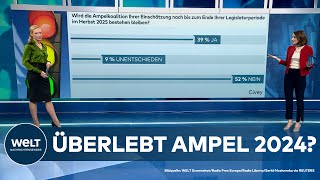 AMPELKOALITION Kann Kanzler Scholz seine Regierung noch bis 2025 zusammenhalten  WELT Umfrage [upl. by Jonati]