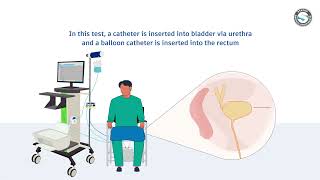 An advanced Urodynamic Measurement System by Status Medical Equipments India Pvt Ltd [upl. by Christoforo]