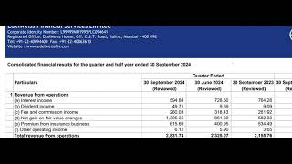 Edelweiss Financial Results Edelweiss Financial Services Share News Edelweiss Financial Q2 Result [upl. by Aicemat]