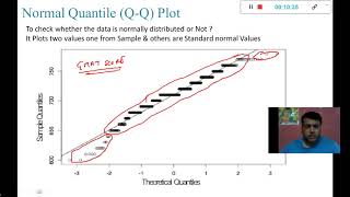 QQ Plot QuantileQuantile Plot for Data Scienec BS EP11 [upl. by Renault]