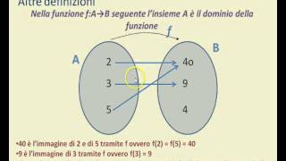 Cenni su relazioni e funzioni [upl. by Ahsilif]