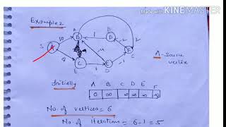 Numerical 2 Bellman Ford algorithm  lecture 70 computer network [upl. by Doownyl]