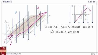 elektromagnetische Induktion [upl. by Arimlede855]