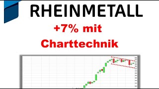 ✯ Rheinmetall 7 ✯ mit Chartanalyse Analyse Charttechnik Aktien Prognose [upl. by Anzovin]