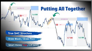 Putting All together  Smart Money Concept Hindi 🔥 [upl. by Oiluarb]