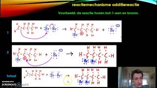 Radicaalmechanisme en ionair mechanisme van additiereacties [upl. by Godber]