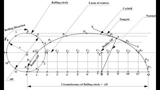 How to draw Cycloid Easily  Easy Steps to Draw A CYCLOID  Engineering Drawing [upl. by Damara]