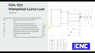 Cara membaca program CNC manual untuk program Cycle Canned atau gerakan interpolasi lurus G70 dan G7 [upl. by Brewster]