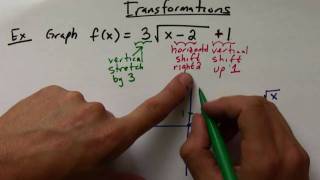 Transformations of Functions Review for Calculus [upl. by Wilburn]