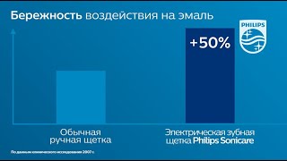 Академия Здоровой Улыбки 3 преимущества электрической зубной щетки [upl. by Tsuda]