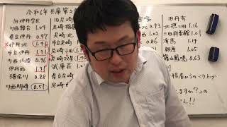 令和6年兵庫第二学区高校入試倍率複数志願 [upl. by Simson45]