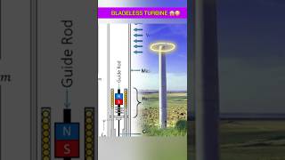 Bladeless Wind turbine 😱😳  Virtex bladeless wind turbine  Piezoelectric effect  Physics [upl. by Gievlos]