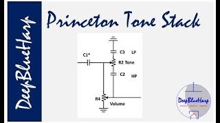 TS 7 Princeton Tone Stack [upl. by Sukram]