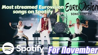 Most streamed Eurovision songs on Spotify as of 10112024 [upl. by Leugar118]