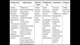 pharmacology 3 lec6  Protein synthesis inhibitors [upl. by Ainslee]