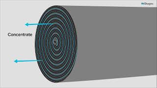 How does reverse osmosis membrane work [upl. by Ushijima]