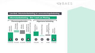 Inkomstenbelasting en Vennootschapsbelasting in 2022  BAES Education [upl. by Naji289]