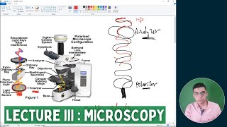 NEW COURSE Microtechnique amp Microscopy  Lecture 3 quotMICROSCOPYquot  Histology [upl. by Shem]