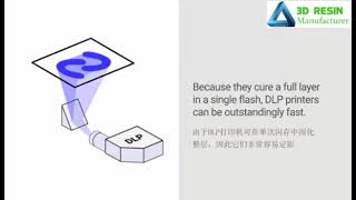 3D Printer differences explained FDM vs DLP vs SLA [upl. by Kerrie]