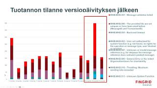 Datahub 23 teemawebinaari tuotannon tilanne ja tunnetut virheet [upl. by Lamaj]