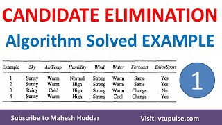 1 Candidate Elimination Algorithm  Solved Example  1  Machine Learning by Mahesh Huddar [upl. by Wescott]