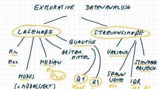 Explorative Datenanalyse im Überblick [upl. by Alleuqahs]