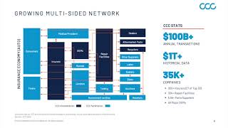 CCC Intelligent Solutions CCCS Q3 2024 Earnings Presentation [upl. by Schatz]