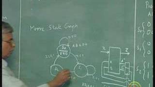 Lecture 26 MEALY AND MOORE CIRCUITS [upl. by Eidnas193]